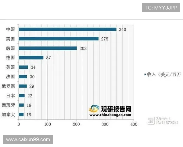 电子竞技行业发展现状与未来趋势分析及其对全球娱乐产业的影响 电子竞技行业发展现状与未来趋势分析及其对全球娱乐产业的影响