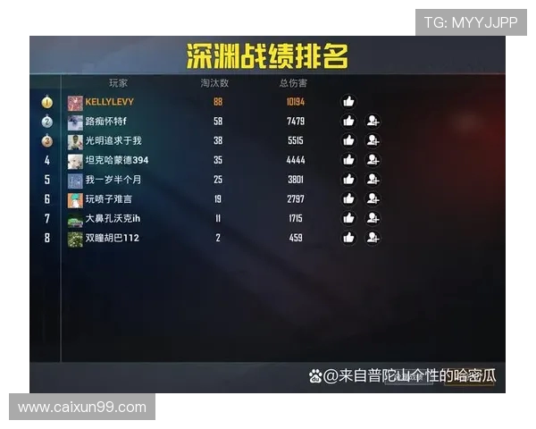 CSGO团队协作排行榜揭晓TES战队表现卓越位居第一 CSGO团队协作排行榜揭晓TES战队表现卓越位居第一