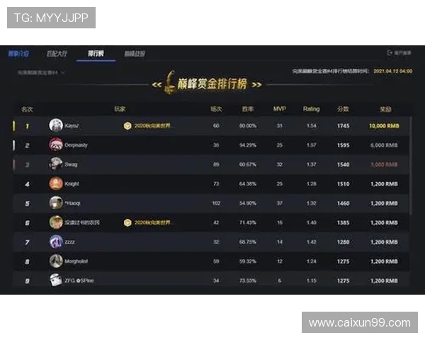 CSGO技术排行榜揭晓IG战队荣登第五名引发热议