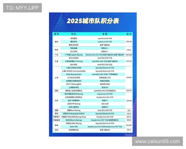 洲际赛最新积分榜JDG战队以93分稳居第一名展现强劲实力 洲际赛最新积分榜JDG战队以93分稳居第一名展现强劲实力