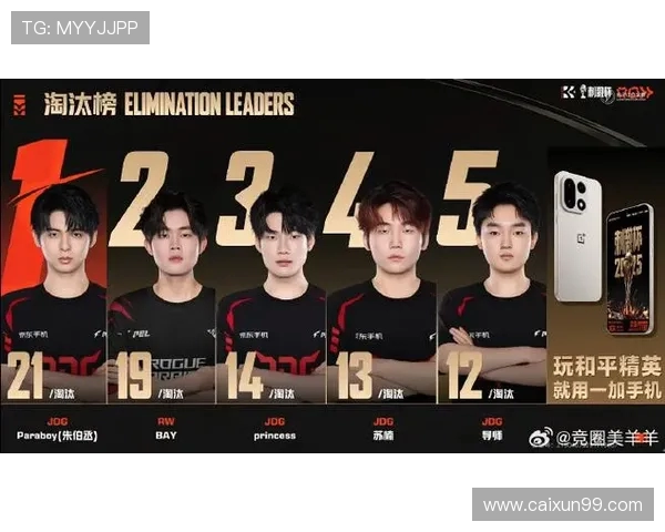 JDG战队再度强势出击全员状态火热誓要冲击赛季最高荣誉桂冠 JDG战队再度强势出击全员状态火热誓要冲击赛季最高荣誉桂冠